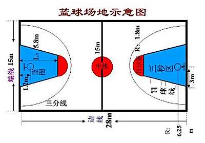 標(biāo)準(zhǔn)籃球場尺寸清晰圖